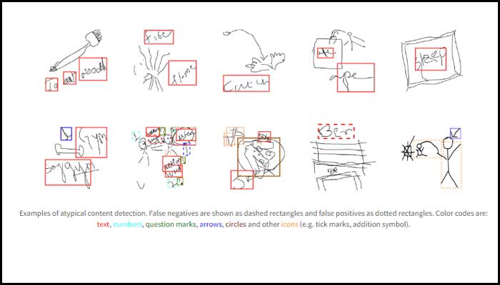 Draw It: Draw It review: A virtual version of Pictionary that pits
