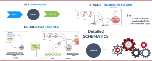 IIITH team develops tool to generate blog titles f...