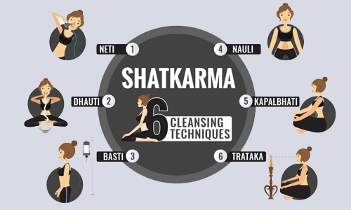 Workshop series on Shatkarmas