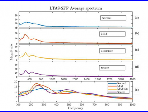 Mohammad Hashim Javid – MS ECE