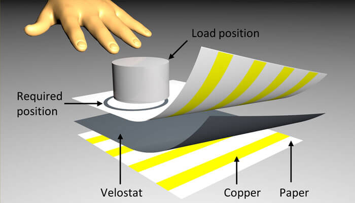 Low-cost Flexible Sensor to Aid in Physiotherapy