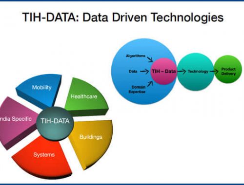 Banking On Data: Tech Tales From The TiH Data Cent...