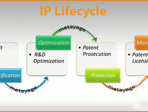 IP awareness session
