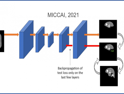MICCAI-2021