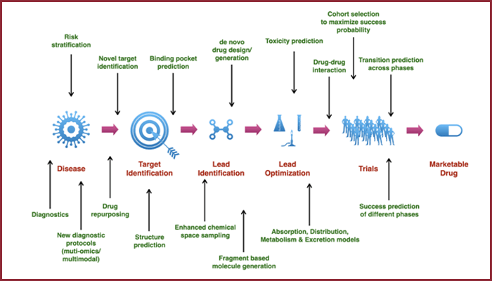 How IIITH Is Using AI To Accelerate Drug Discovery How IIITH Is Using AI To Accelerate Drug Discovery