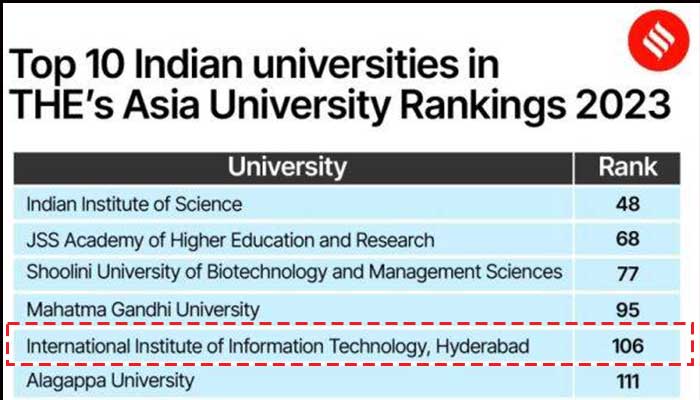 times higher education ranking asia 2023