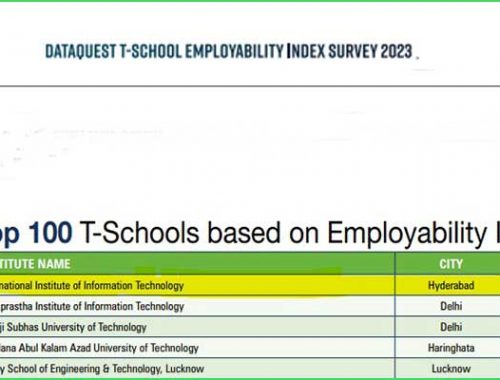 IIITH tops T-Schools based on employability index