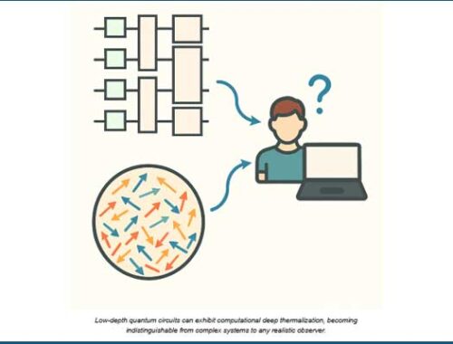 IIITH Prof Shows How Simple Quantum Circuits Spoof...