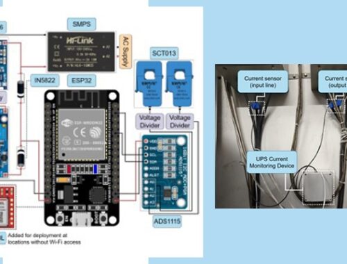 How A Campus IT Puzzle Turned Into Research Impact...