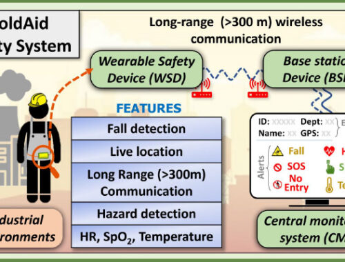How a Smart Wearable System From IIIT Hyderabad Is...